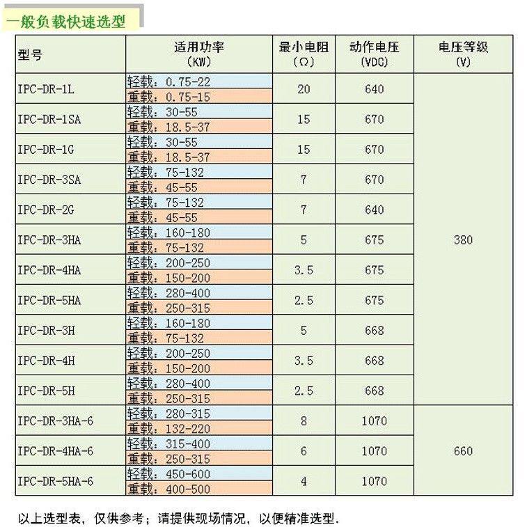 加能制动单元变频器IPC-DR-1L1SA3SA3HA4HA5HA62G煞车能耗KW合兴