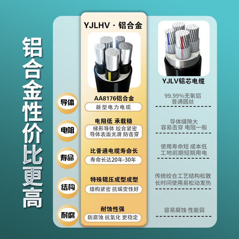 国标铝合金d电缆线4 5芯35 50 70 95平方120三相四线四芯铝芯电缆