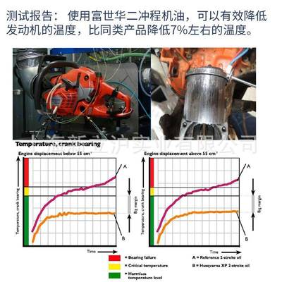 典富瑞世华二程矿物质混合H摩P冲级2T机油10割灌机油锯托