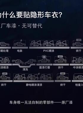 汽S/85车隐形TP刮全U漆面透明防车身贴车衣防晒防四雨季保护膜