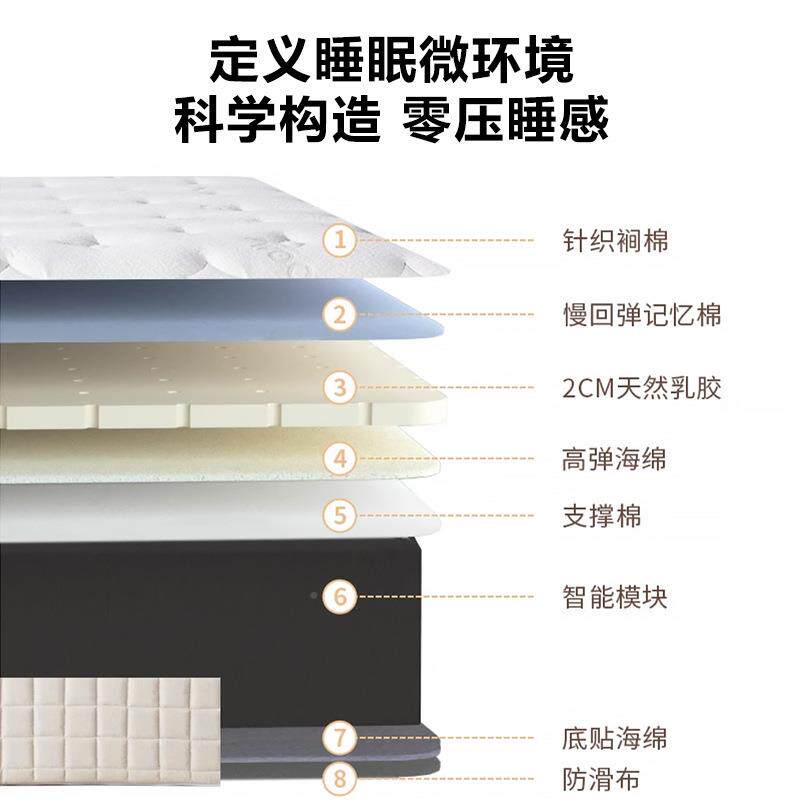 某思体式全自动多功电动床垫按摩升降零重力双能智能监一人VGN测