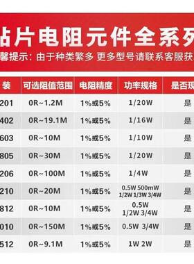 181220R5%R181J2K-07件20181220RRL风华贴片电子元器C