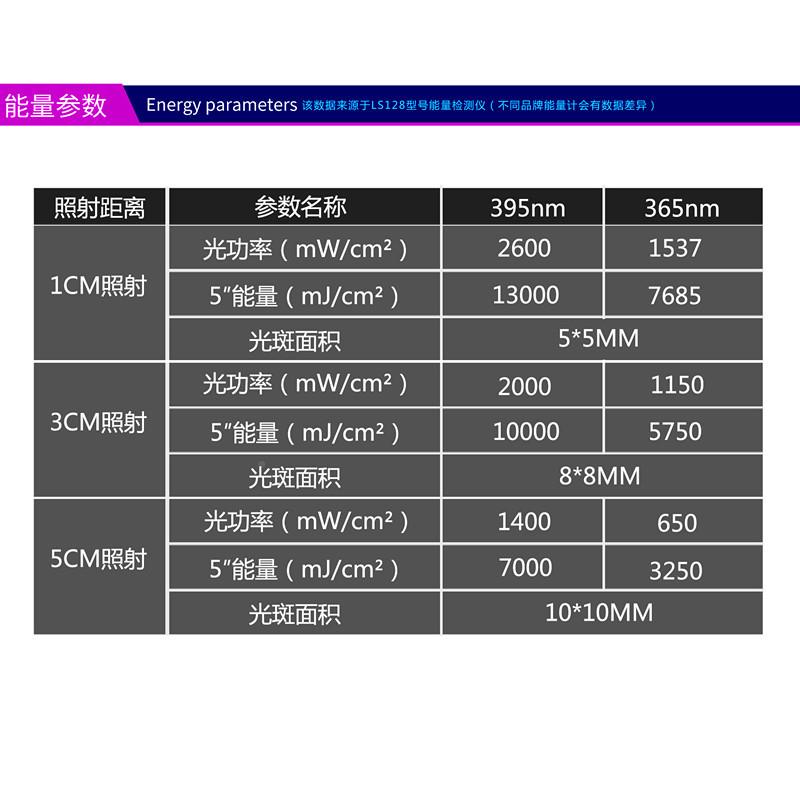 UV点光源0W强度UV固灯化科研实验UV胶树脂1胶光油无影BEF胶高专用