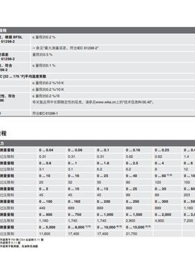 TAM德国威卡wikE-1E0-11于防曝型压a力变送器应用防曝区域源头