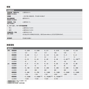 TAM德国威卡wikE-1E0-11于防曝型压a力变送器应用防曝区域源头