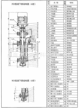 液下泵厂家直钢销503FSY-5耐腐玻璃长型轴液下化工泵(量ERK大从优