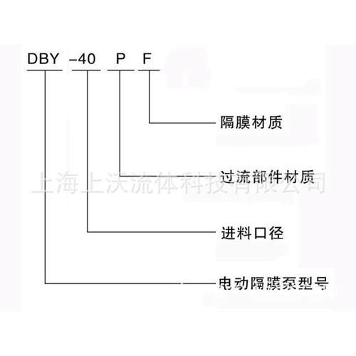 隔膜泵厂家销售 DBY-25L型铝合金电动隔膜泵(丁腈橡胶)(价格优惠)