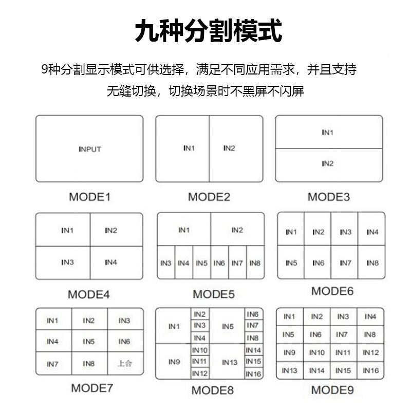 腾联（TEC4LINK）画面分割器dnf分屏器46口hdm1i高清756k监控电~