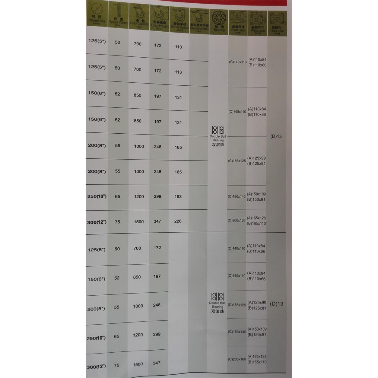 向荣SCA1R0款超重型5寸寸6SRCA10寸810寸12寸尼龙万向轮