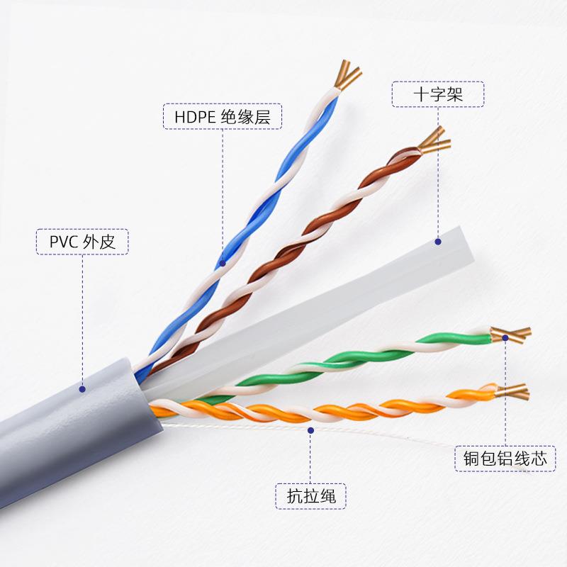 冠华涛用室内超六XY非屏蔽类铜包铝网线家监控工程千兆网络线