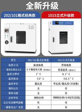 电热鼓干箱高温小型工业烤箱烘机风烤GUA大灯实验干室烘燥箱工厂