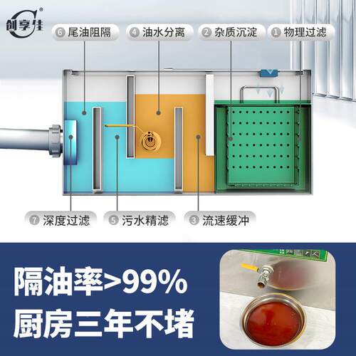 油油QYT水分离器商厨房餐饮过滤器用油污水饭店滤不锈钢地埋隔水