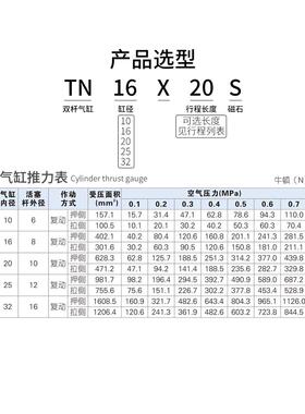 亚客双轴气缸N1德0/16/20/32X1DFU0x15x20x25/30x35x40Xx5T075X10