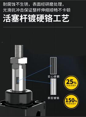 朝日气SC标气缸小型大推力032/4动0/准63XPWN75X100X125X200X50S