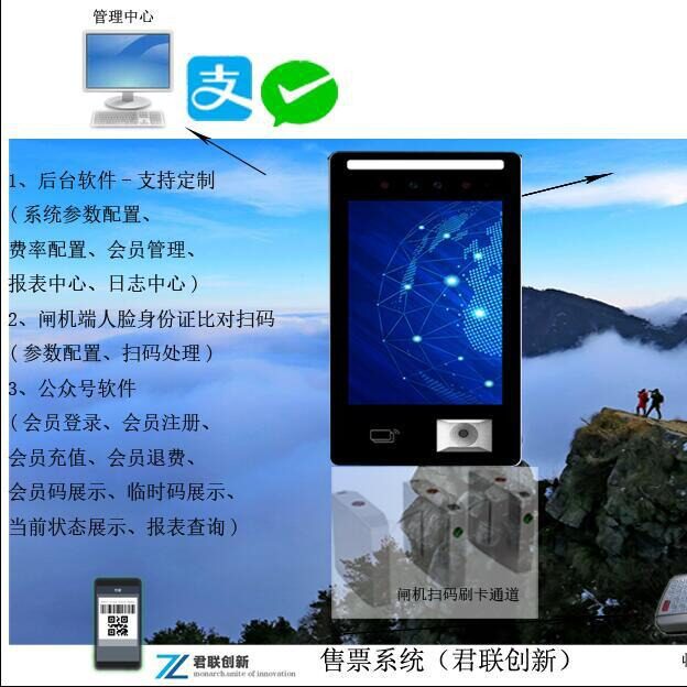 景区公园检票核销身份证人脸核验闸机广西