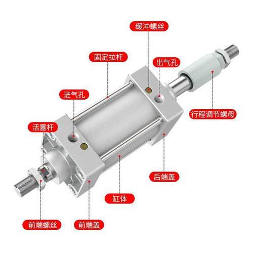 标SCJ行程可调准气缸32/4050165/63/80/10X50/75//100/150/0200-5