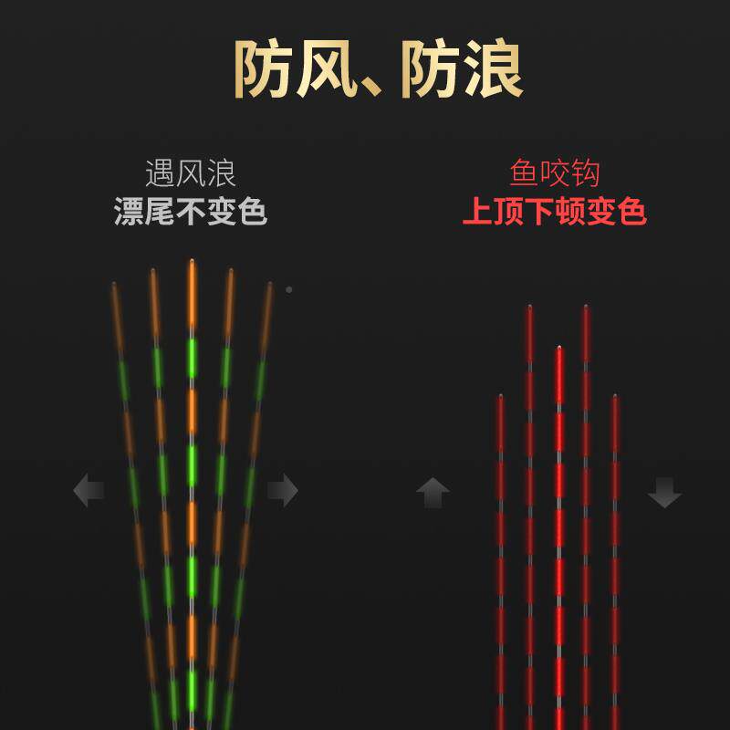 狂鲫钓手光漂夜重力感应电重力感应子漂咬钩变色鲤鱼漂鱼鱼醒目浮