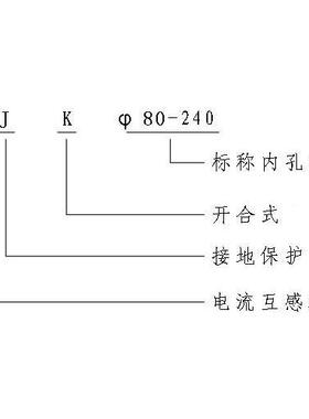 LJ互K-8序电流互感器52708永上零序0零感器电流互感器