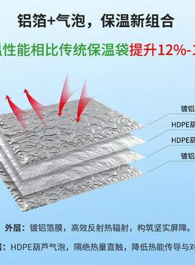 铝箔葫链芦膜保温袋生果蔬KVK冷运输鲜缓冲保护袋镀铝芦膜葫气泡