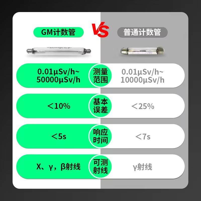 品核辐射检测仪核水射线海鲜医疗品核辐新OXI射废大理石辐射食测,电子元器件市场,其它元器件,淘宝优惠券,粉丝福利购,淘宝优惠卷