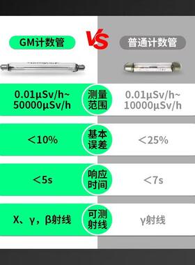 品核辐射检测仪核水射线海鲜医疗品核辐新OXI射废大理石辐射食测