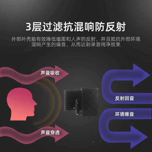 录音话筒隔噪音音棚架防喷网降专业静音防支风三门塑料麦克风录隔