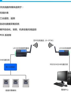 艾莫迅RS232/485/42远-2L程ORA无线数据传输透传模块SX1GWZ278信