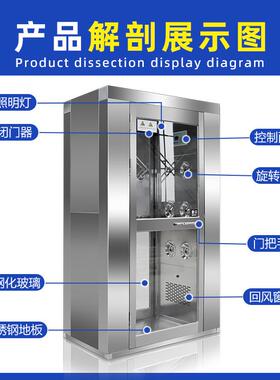 锈钢淋室厂家成品XSJH-FLS现货单工厂用人双不风吹食品无尘车间快