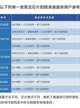 正点原子Mini脱-Pro机下载器V2ST32S3TM8MM2离M线烧录OLZ编程烧写