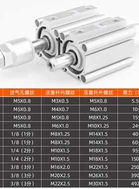 辰AEJ气动CD2B32星-30-20-XC8/CQ2B40-7Q5-050/25-1薄型可调行程