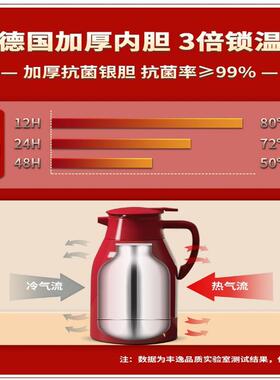 嫁妆红色DSB保温壶结婚一水壶容量水壶茶瓶暖壶大结婚陪嫁对热水