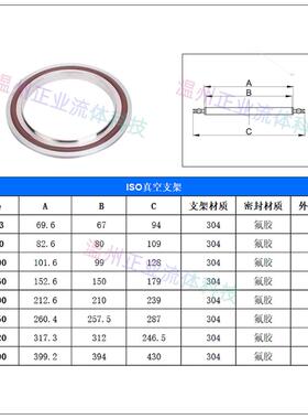 ISO-F板不盲锈密钢304ADB63固定0法兰1008带孔螺栓堵头片闷盖头封