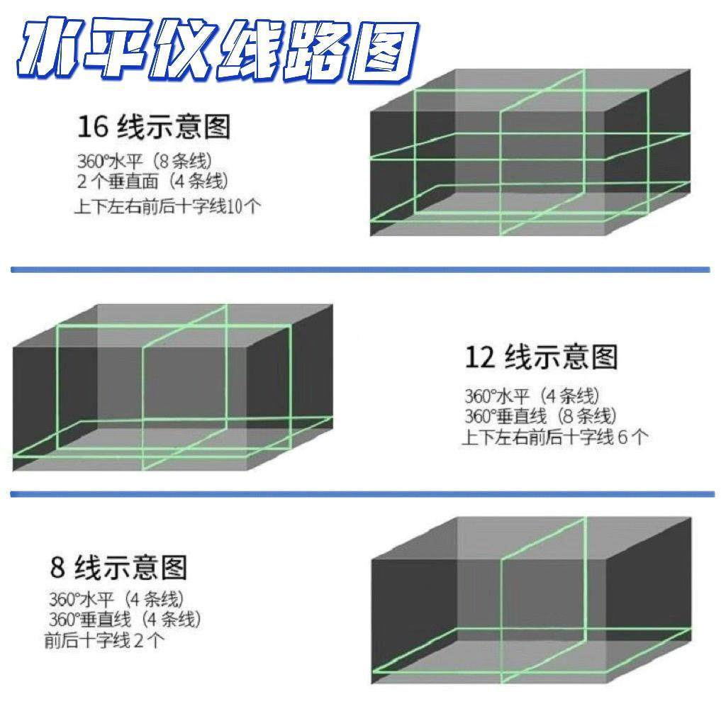 红外线水平仪光12线绿激光高自精度强光户外1线动6投线墙614地一