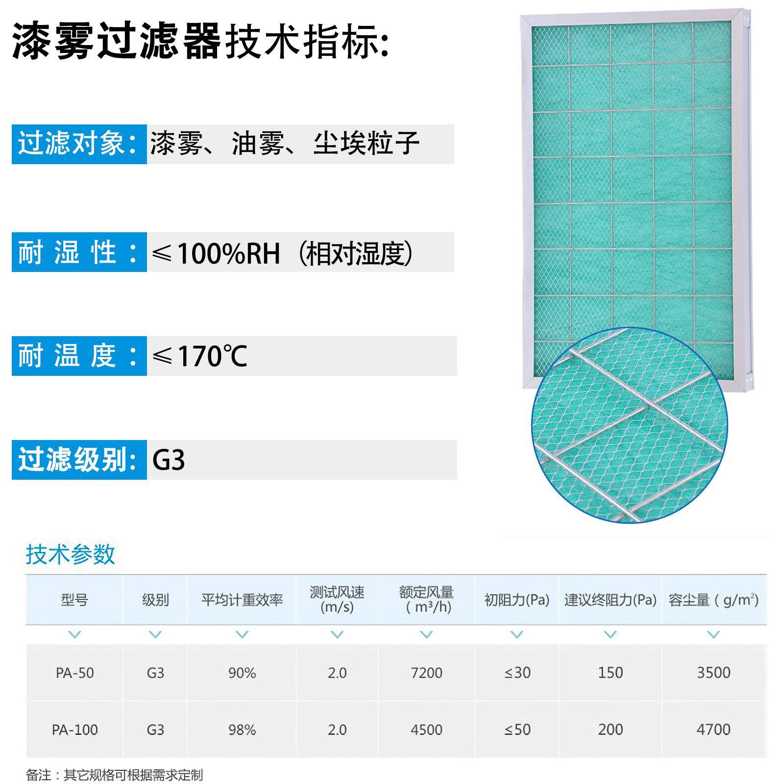 艾家厂直滤销过器烤漆房过滤网玻纤漆雾YLE毡瑞油漆过滤棉阻漆过