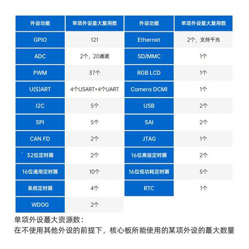 正点原子STM32MP135T核心板SMA32MP1嵌入式LinuUFKx核心板RM控工A