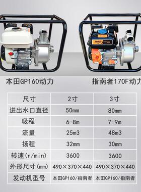 1170F指南者动汽油机自吸水泵高扬程金GP60力2寸3寸铝无品牌/合抽