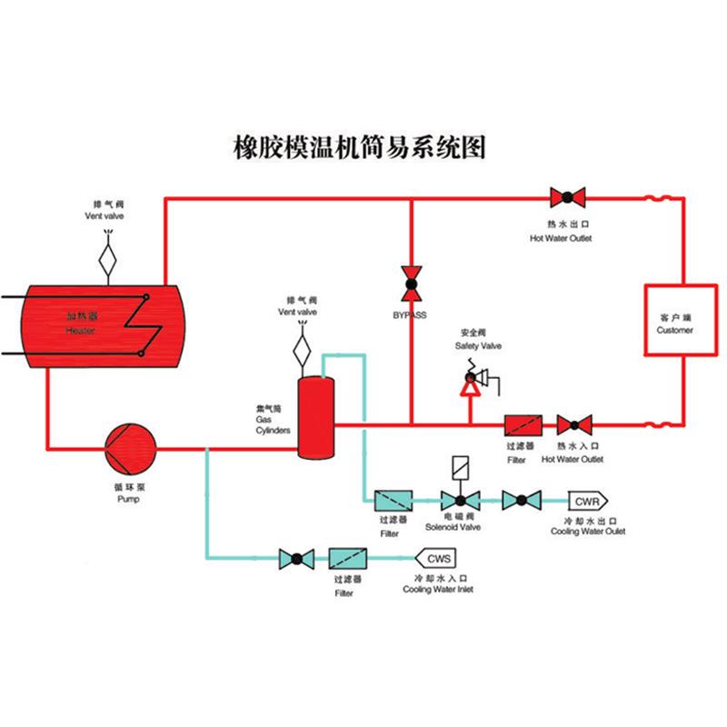 非温标水式温工业冷机水机模具高纺织机械配件