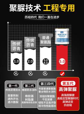 聚脲浆液墙体裂缝修伸补填注缝剂防水泥GLJ-JNZJ涂料水缩缝灌缝胶