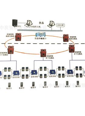 矿用人员管理系统图考勤信息采员集KKJ133矿J1像33矿用人管理系统
