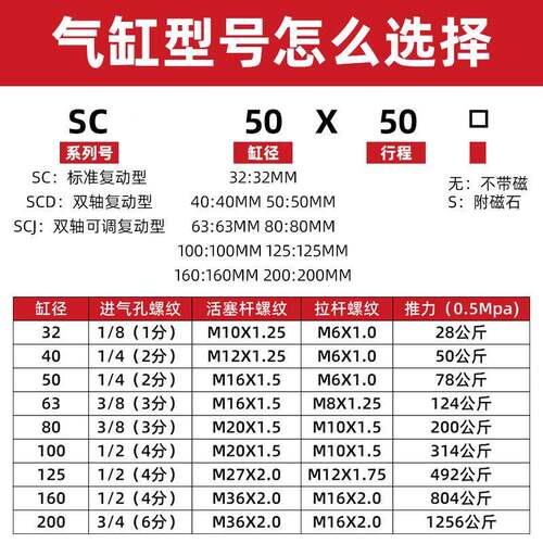 QG重型标准气缸SCQCG320/320铁200×铝100x150X200X25X0300-S大推
