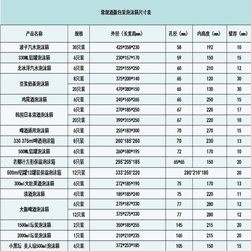 清酒LTS水玻璃瓶饮料20瓶装快防泡汽沫箱直径6递7杭州厂家摔批冷