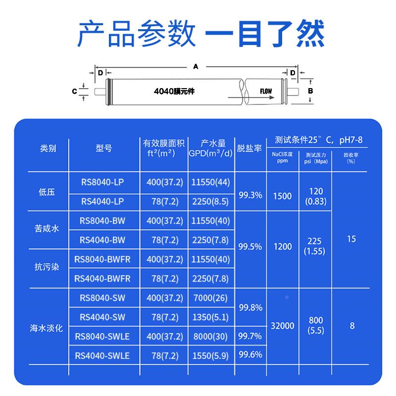 睿上ro4IQJ040反膜渗膜透海水淡化8040抗污膜染工业低压膜苦咸水