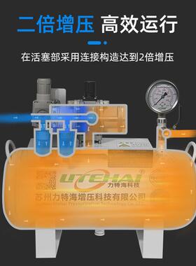 气增压泵/气体增压空2泵SY-260220/210OEF/219/215/38