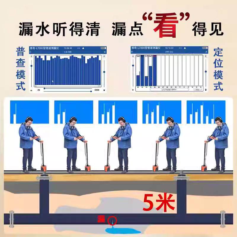 普来奇漏水检测仪自水管地检暖消防工PQWT-L程查漏听仪水器管道漏