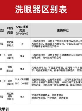 西斯贝尔冲淋洗眼器紧工业合防腐蚀复实验68087室急喷淋装置紧急