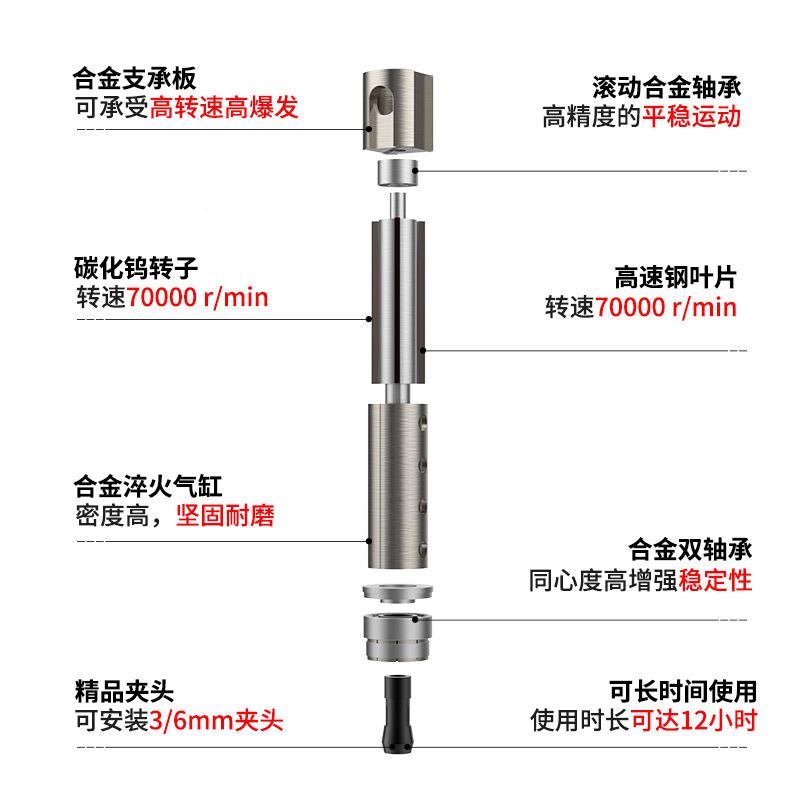 圣耐尔S-66YSQ风磨笔动光磨笔工业级抛打磨刻工具雕刻打磨气机