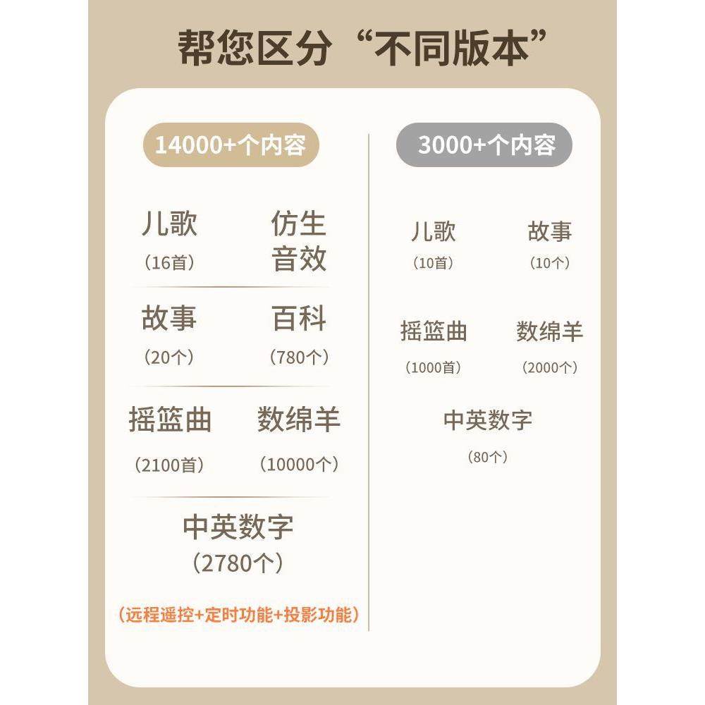 新生婴儿床挂玩头摇铃339婴车音乐儿床上悬式旋转床铃宝宝益智婴,玩具/童车/益智/积木/模型,床铃/床挂,淘宝优惠券,粉丝福利购,淘宝优惠卷