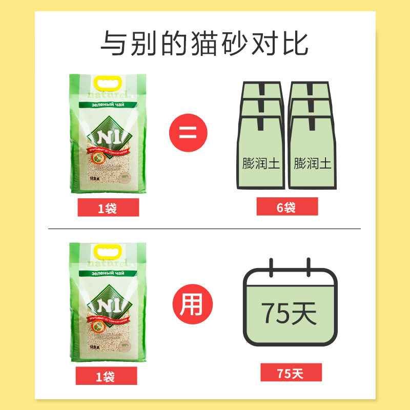 澳大利亚 N1猫砂豆腐玉米绿茶水蜜桃活性炭植物猫砂除臭17.5磅