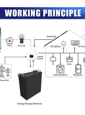4оv1002ah00Ah/300ahLiFePO48настйке4MXD.8кВтч