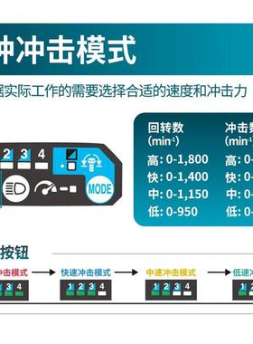 牧4田Ma0kita冲扳NUP手击TW01GD201无刷0v电动扳手大扭力